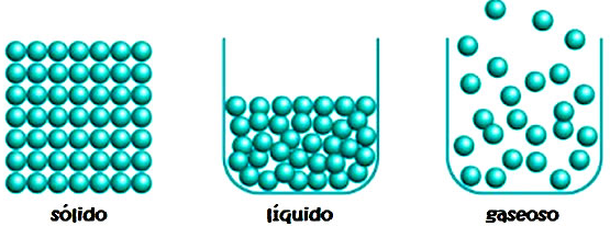 . Los cambios de estado de la materia